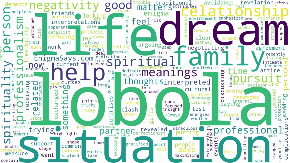 dream about lobola and related dreams with their meanings in a word cloud