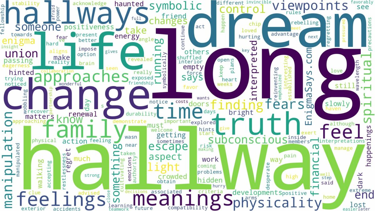 dream about long hallways and related dreams with their meanings in a word cloud