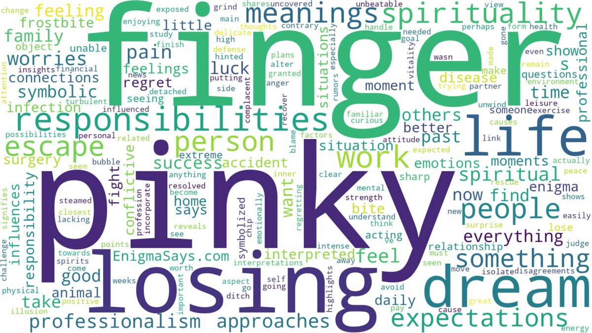 dreaming of losing a pinky finger and related dreams with their meanings in a word cloud