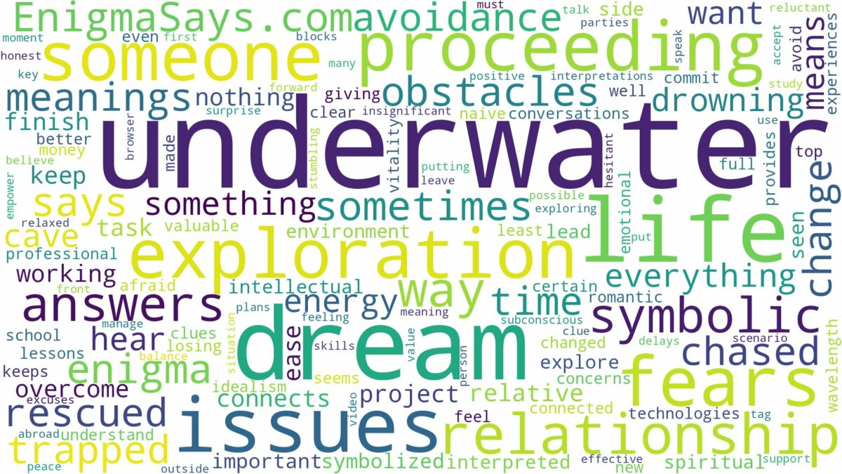 dream of being underwater and related dreams with their meanings in a word cloud