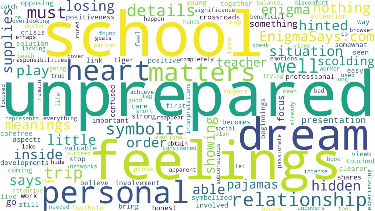 dreaming of being unprepared for school and related dreams with their meanings in a word cloud