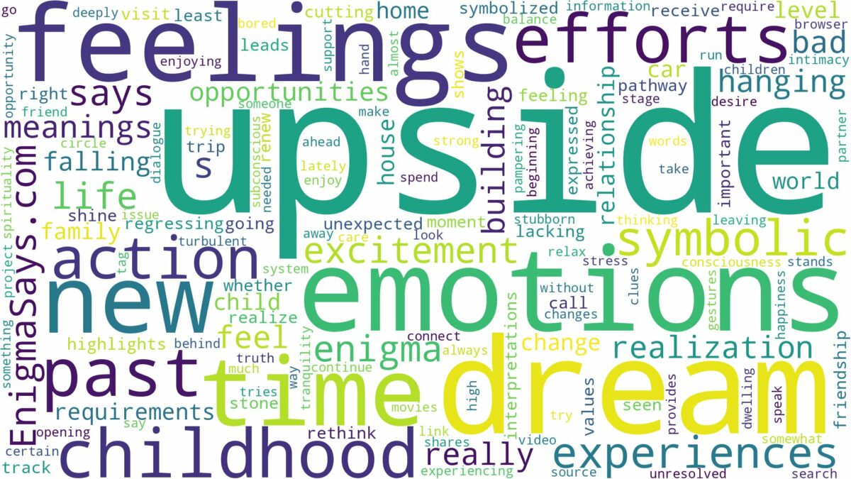 dreaming of being upside down and related dreams with their meanings in a word cloud