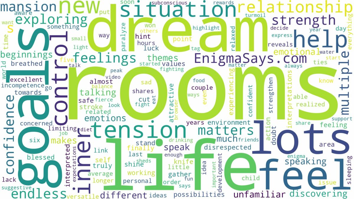 dreams about lots of rooms and related dreams with their meanings in a word cloud