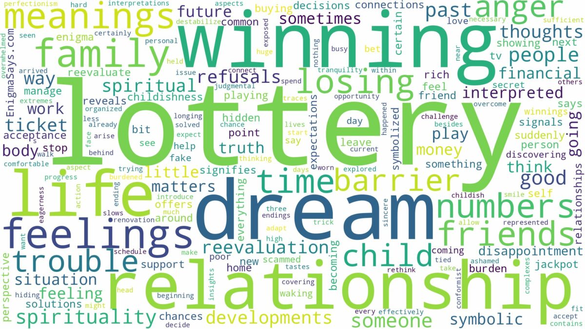 dream about lottery and related dreams with their meanings in a word cloud