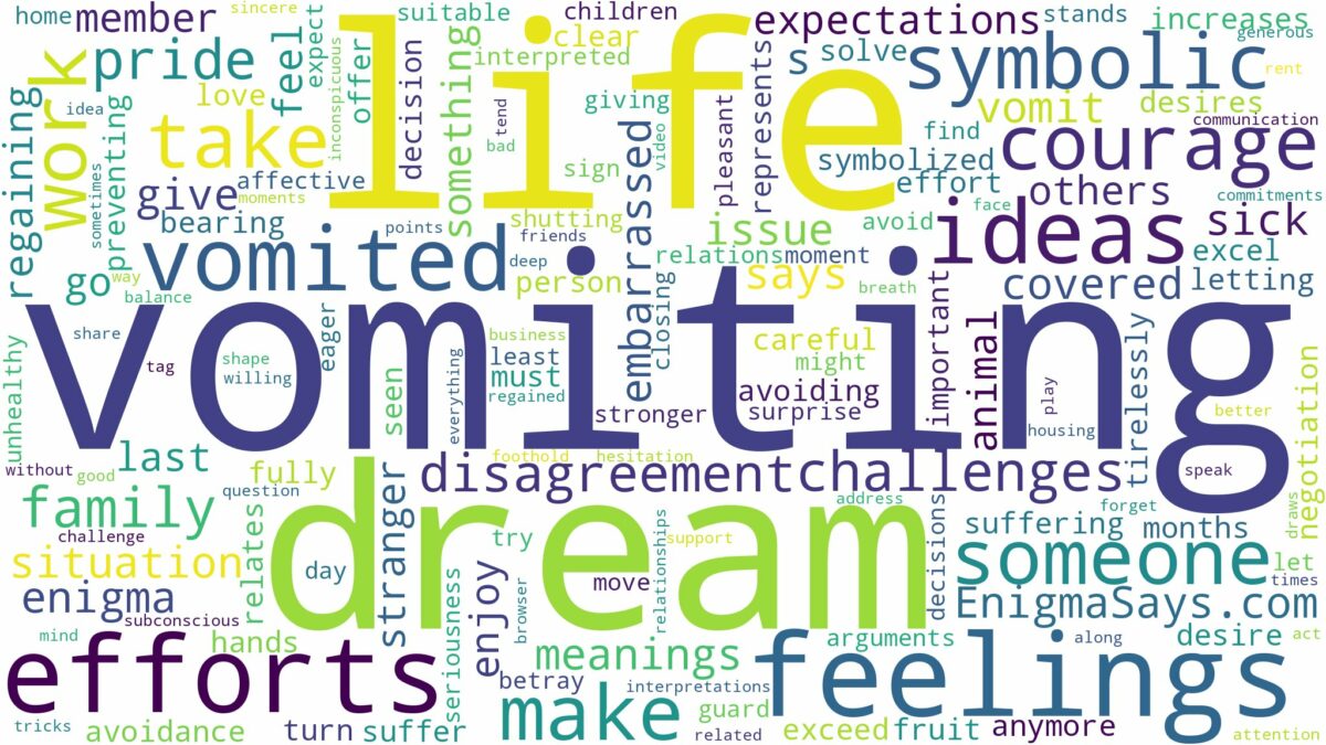 dream of being vomited on and related dreams with their meanings in a word cloud