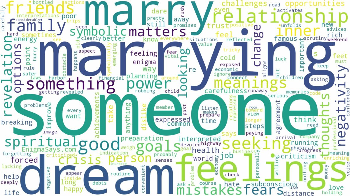 dream about marry someone and related dreams with their meanings in a word cloud