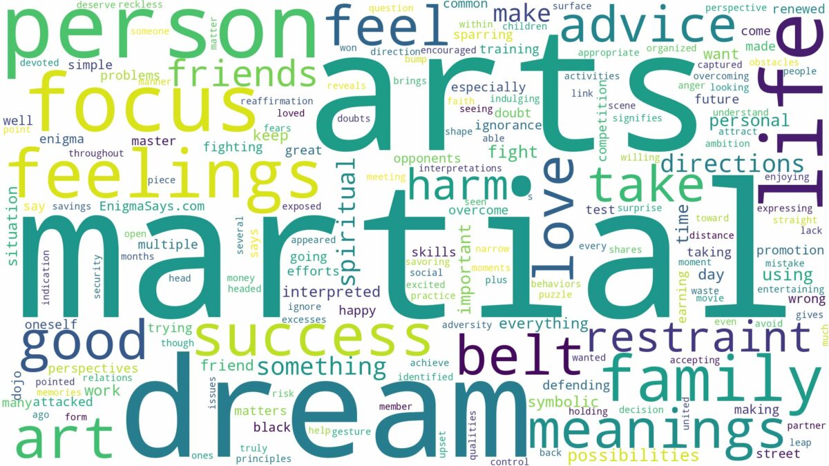 dream about martial art and related dreams with their meanings in a word cloud