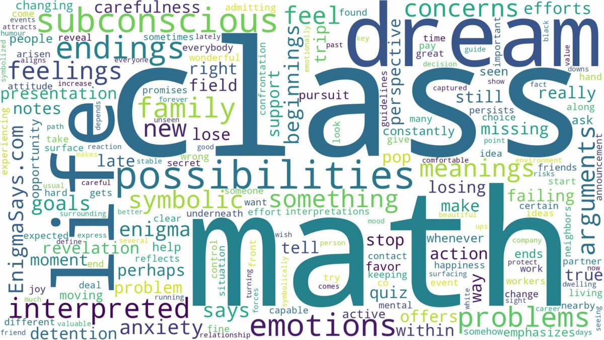 dream about math class and related dreams with their meanings in a word cloud