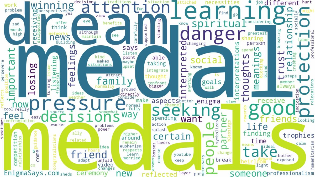 dreams about medals and related dreams with their meanings in a word cloud