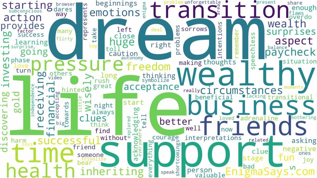 dream of being wealthy and related dreams with their meanings in a word cloud