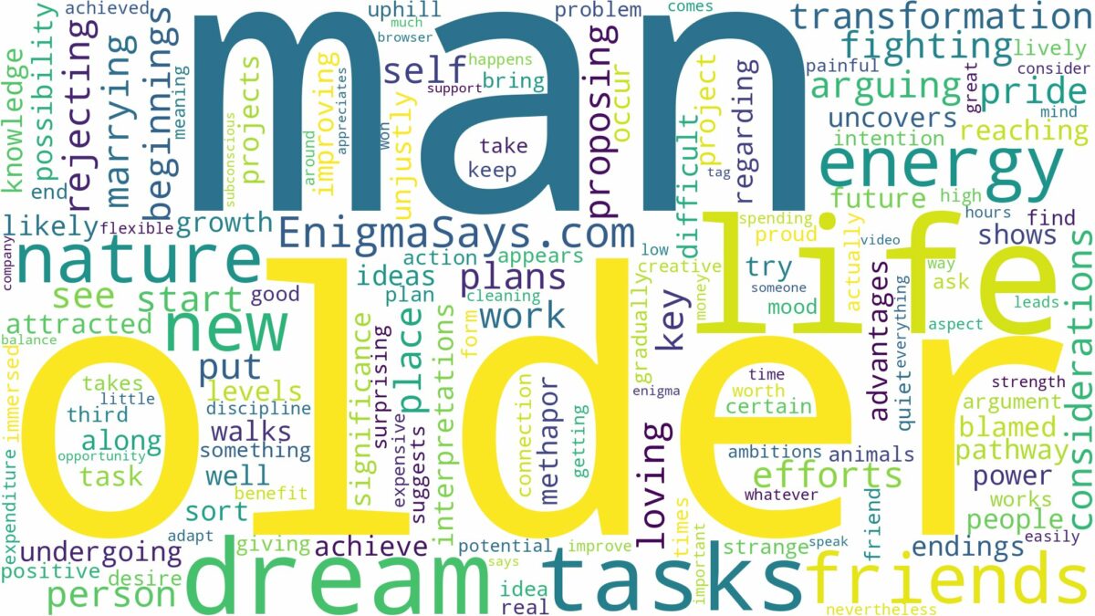 dreaming of being with an older man and related dreams with their meanings in a word cloud