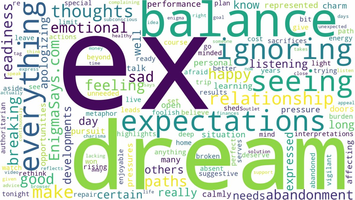 dreaming of being with ex and related dreams with their meanings in a word cloud