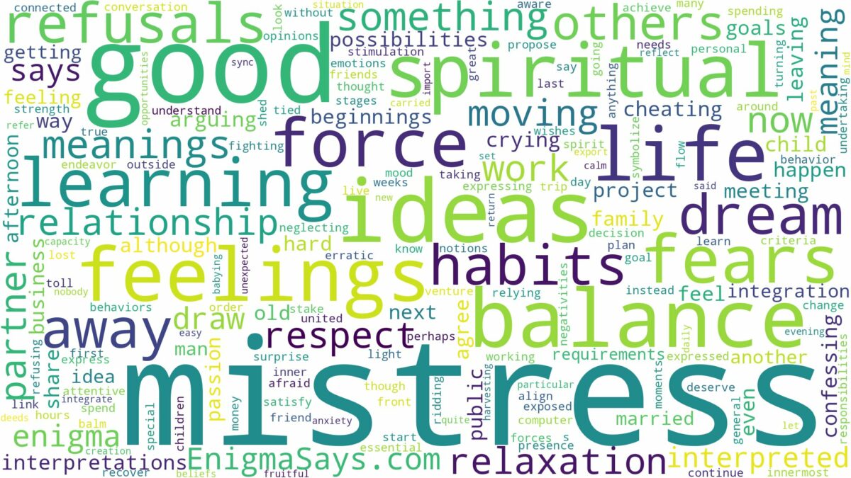 dreams about mistress and related dreams with their meanings in a word cloud