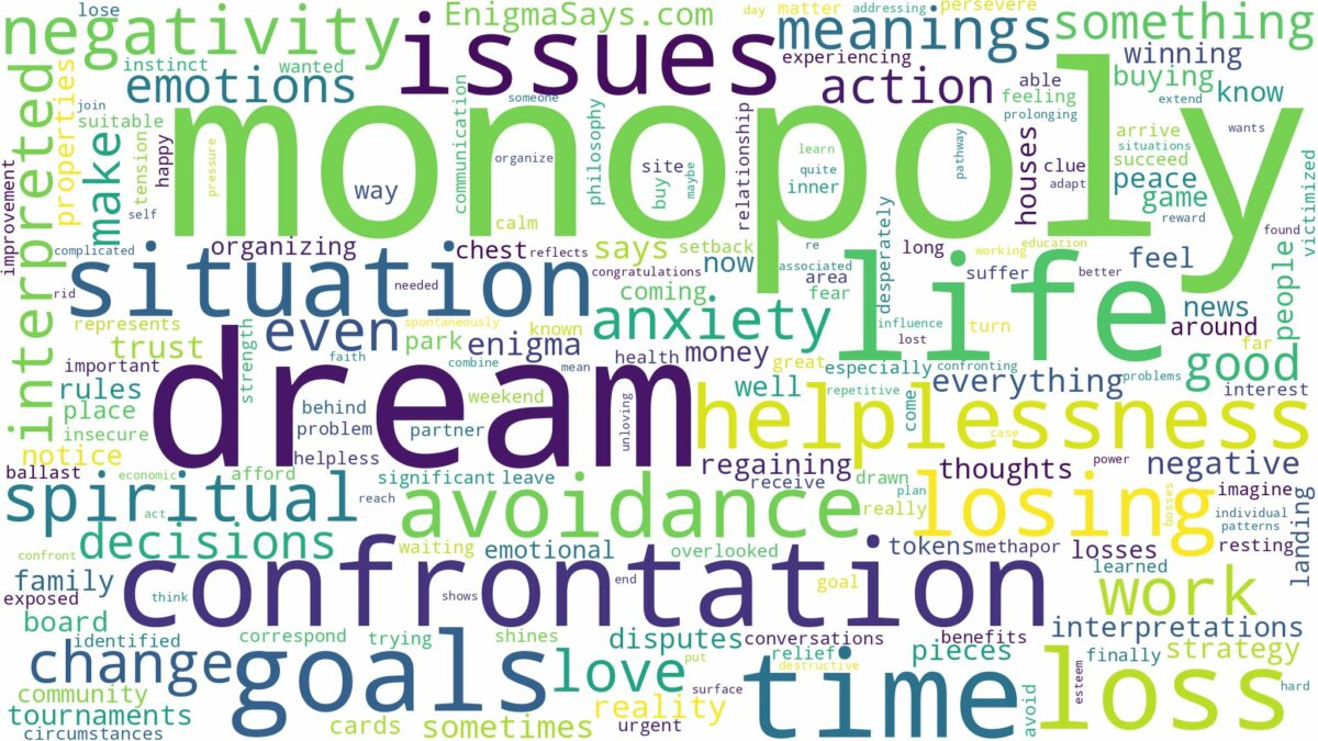 dream about monopoly and related dreams with their meanings in a word cloud