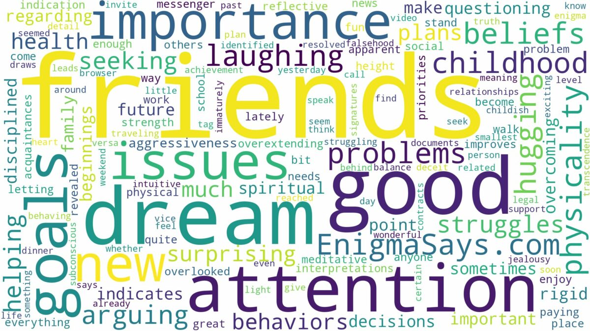 dreaming of being with friends and related dreams with their meanings in a word cloud