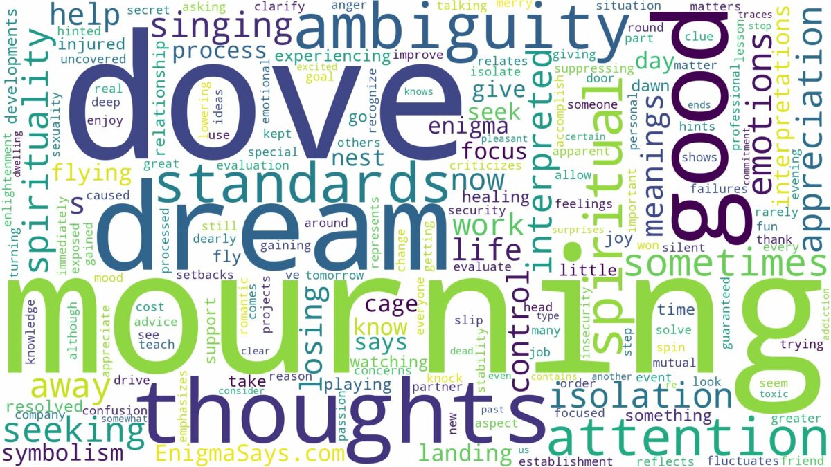 dream of mourning dove and related dreams with their meanings in a word cloud