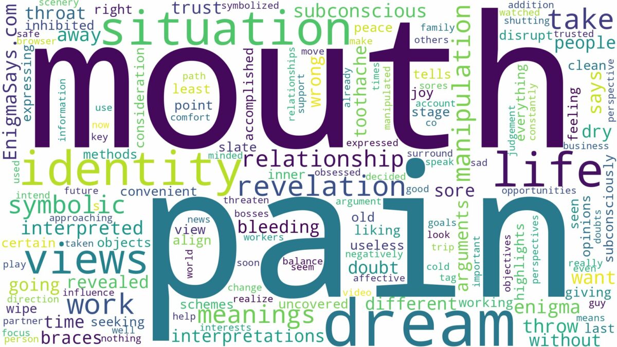 dream about mouth pain and related dreams with their meanings in a word cloud