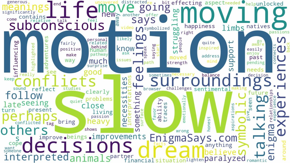 dreaming of moving in slow motion and related dreams with their meanings in a word cloud