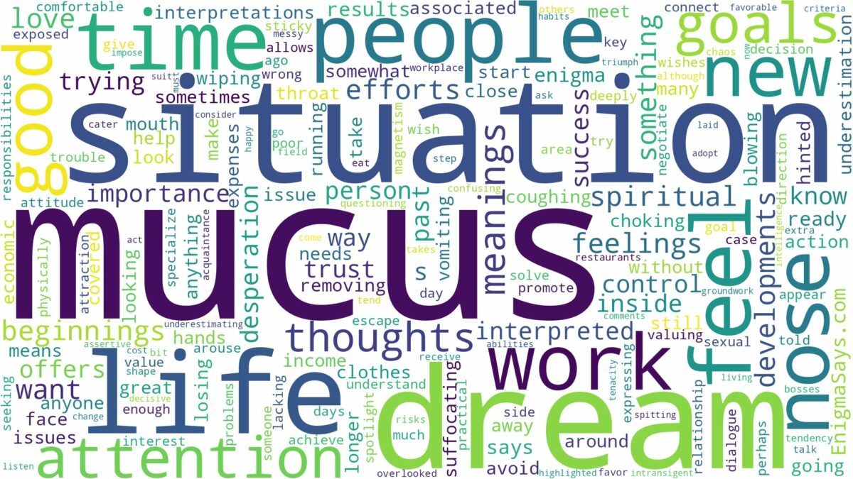 dreams about mucus and related dreams with their meanings in a word cloud