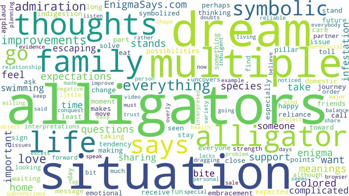 dream about multiple alligators and related dreams with their meanings in a word cloud