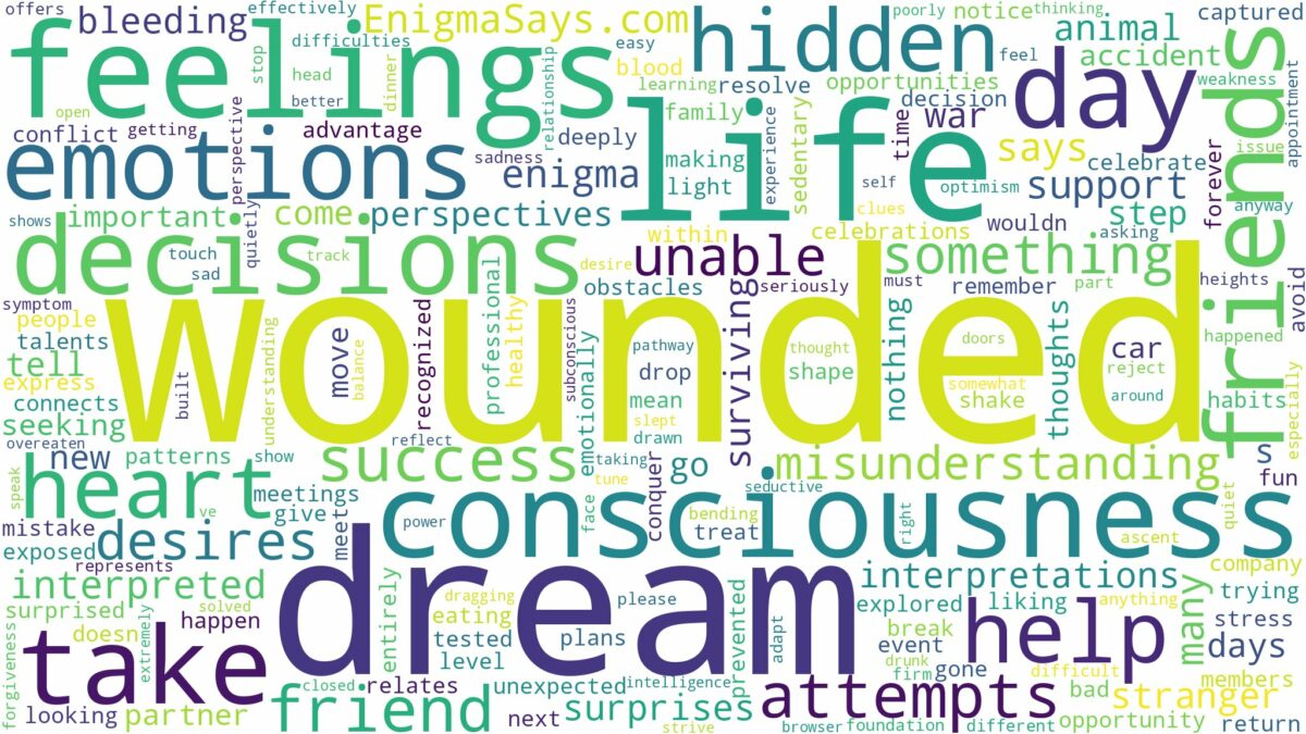 dream of being wounded and related dreams with their meanings in a word cloud