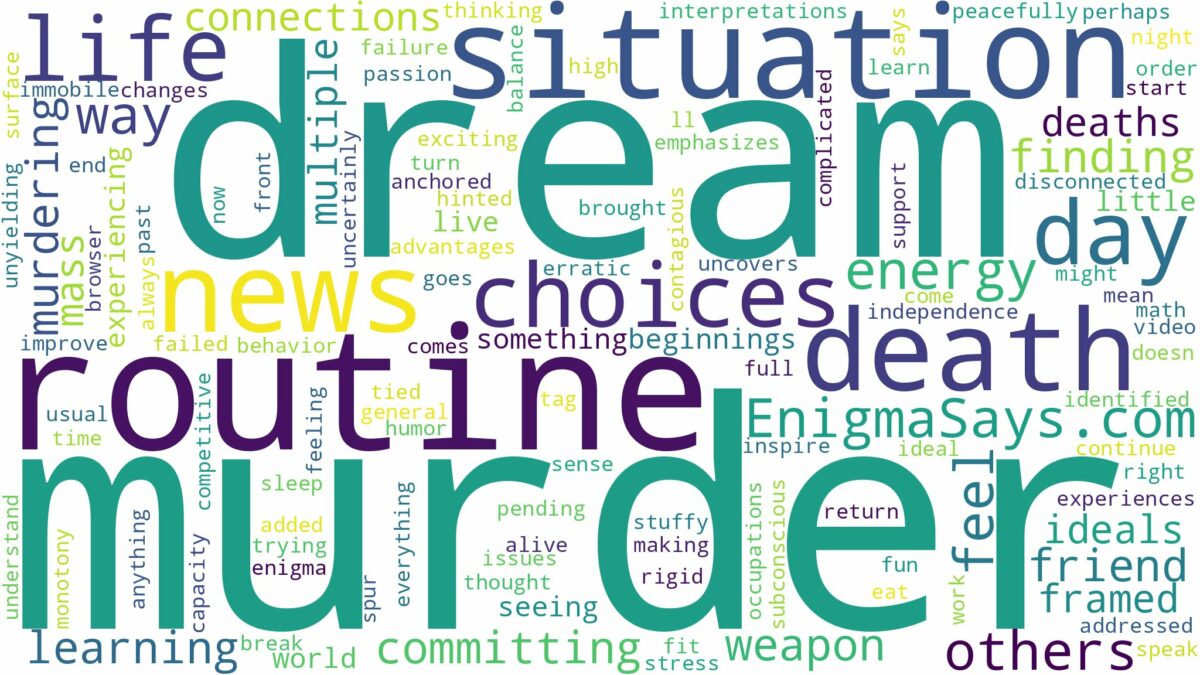 dream about murder and death and related dreams with their meanings in a word cloud