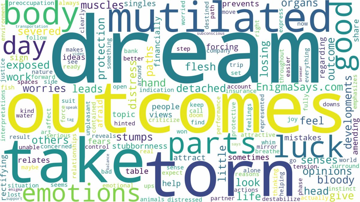 dream about mutilated body parts and related dreams with their meanings in a word cloud