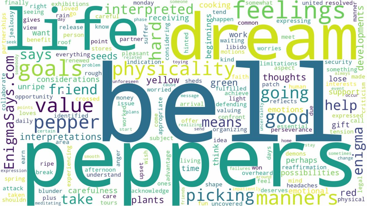 dream about bell peppers and related dreams with their meanings in a word cloud