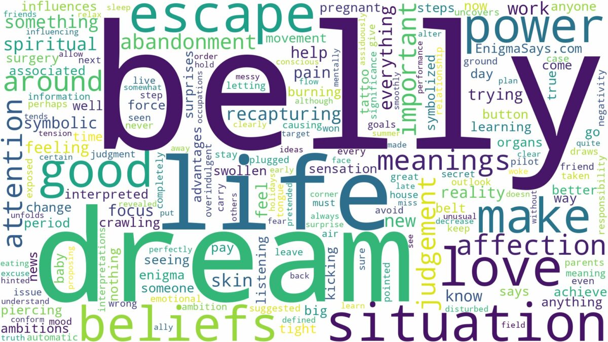 dream about belly and related dreams with their meanings in a word cloud