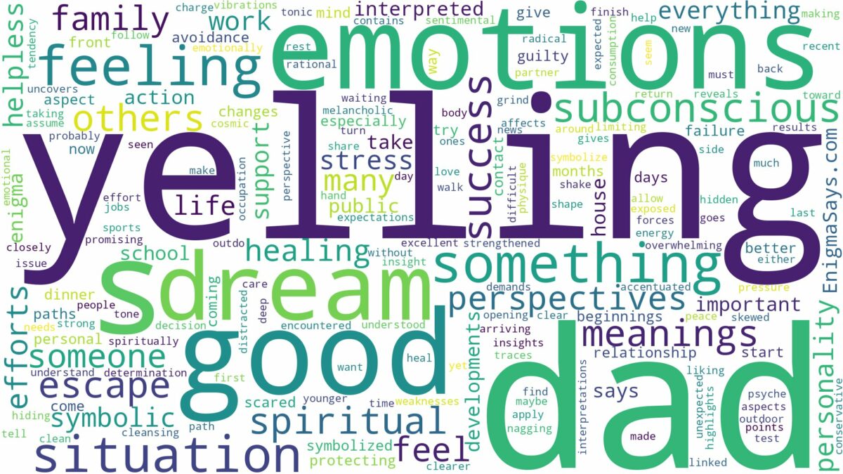 dreaming of your dad yelling at you and related dreams with their meanings in a word cloud