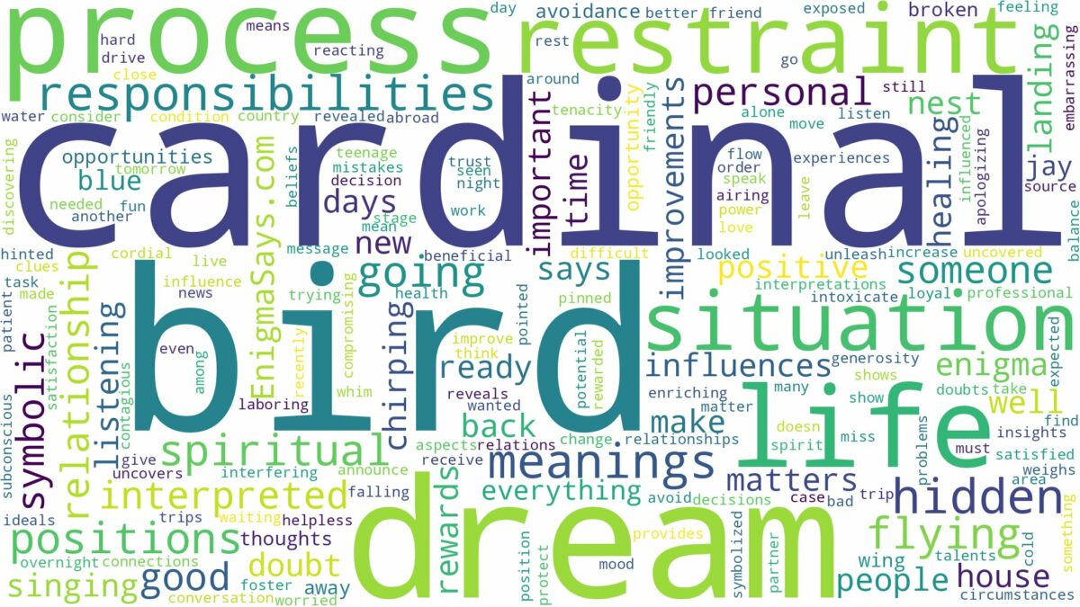 dream about a cardinal bird and related dreams with their meanings in a word cloud