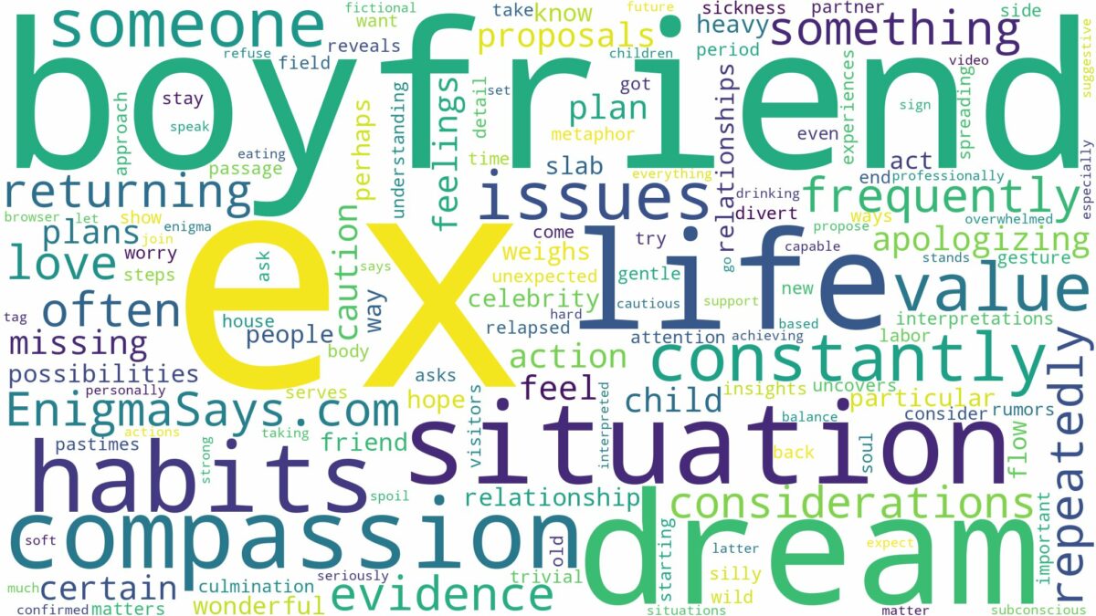 dream about your ex boyfriend constantly and related dreams with their meanings in a word cloud