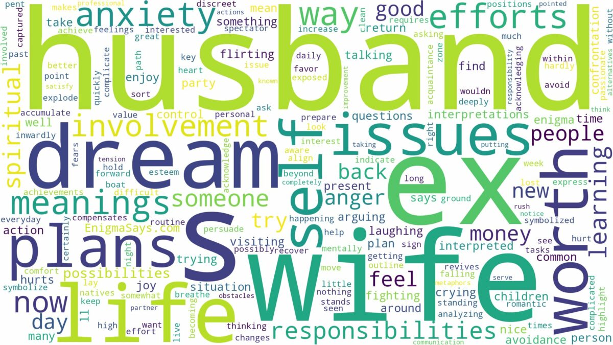 dream about your husband's ex wife and related dreams with their meanings in a word cloud