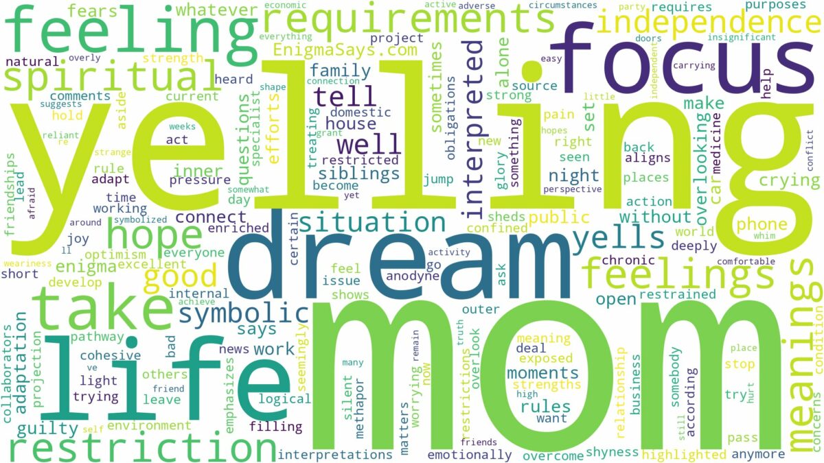 dreaming of your mom yelling at you and related dreams with their meanings in a word cloud