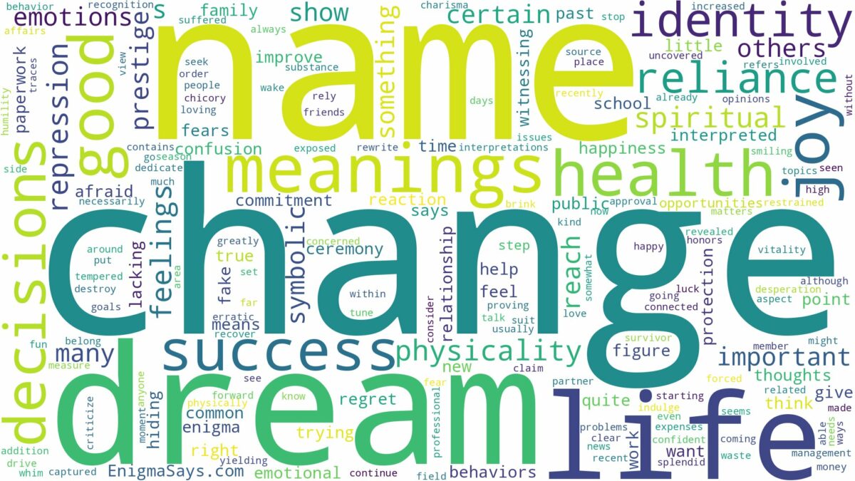 dream about name change and related dreams with their meanings in a word cloud