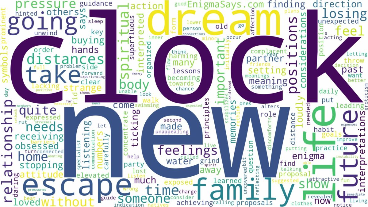 dream about new clock and related dreams with their meanings in a word cloud