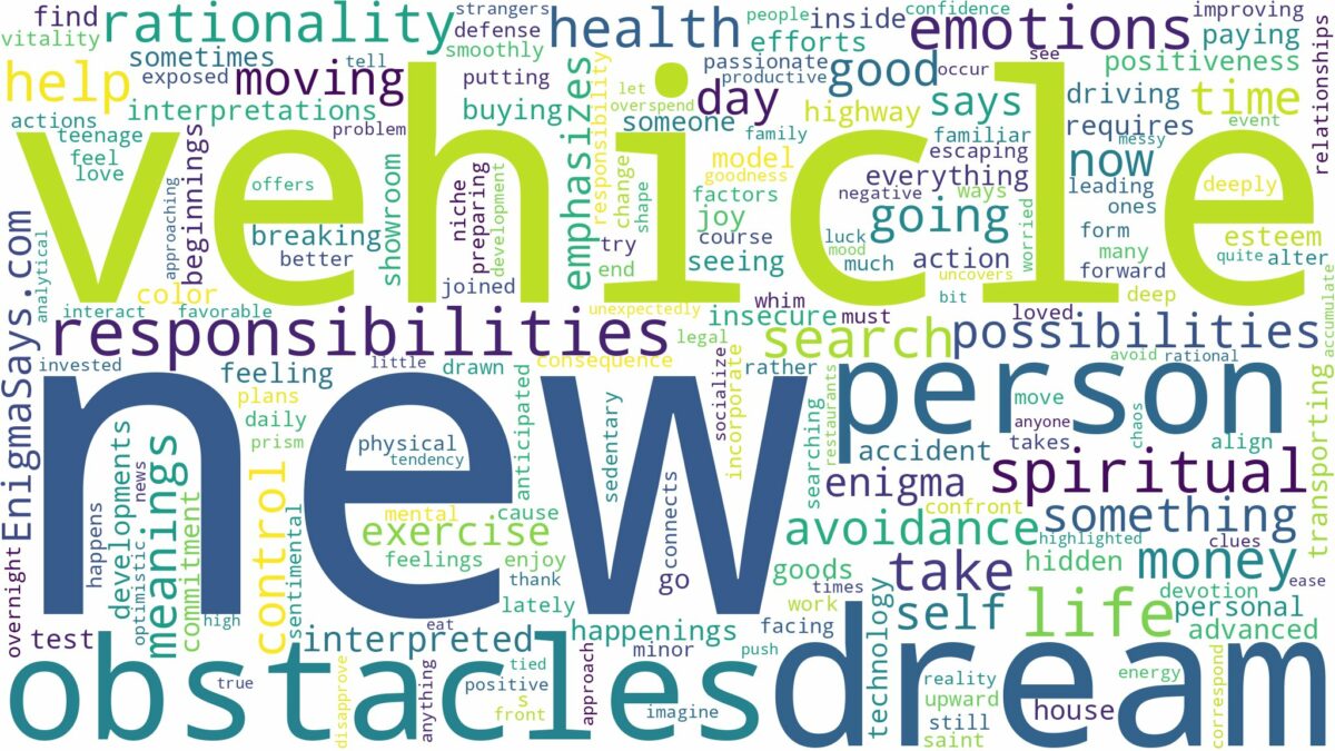 dream about new vehicle and related dreams with their meanings in a word cloud