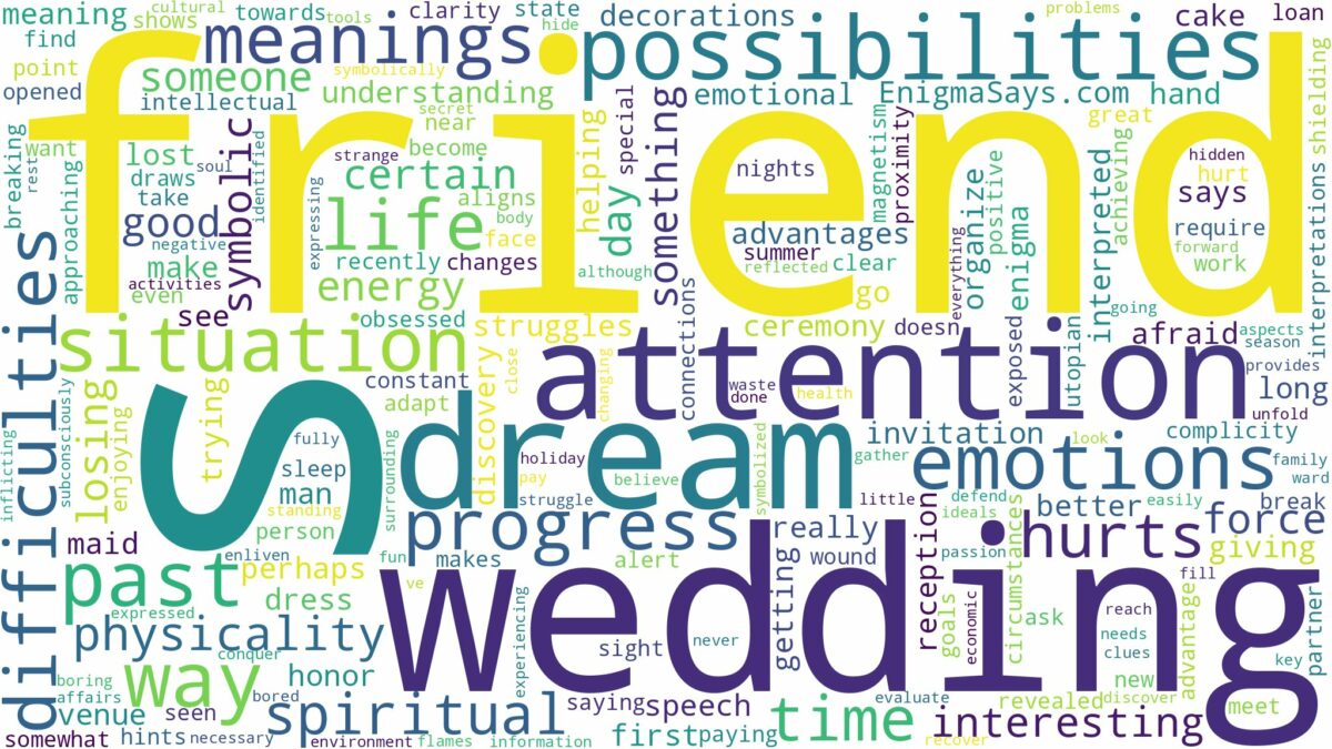 dreaming about best friend's wedding and related dreams with their meanings in a word cloud