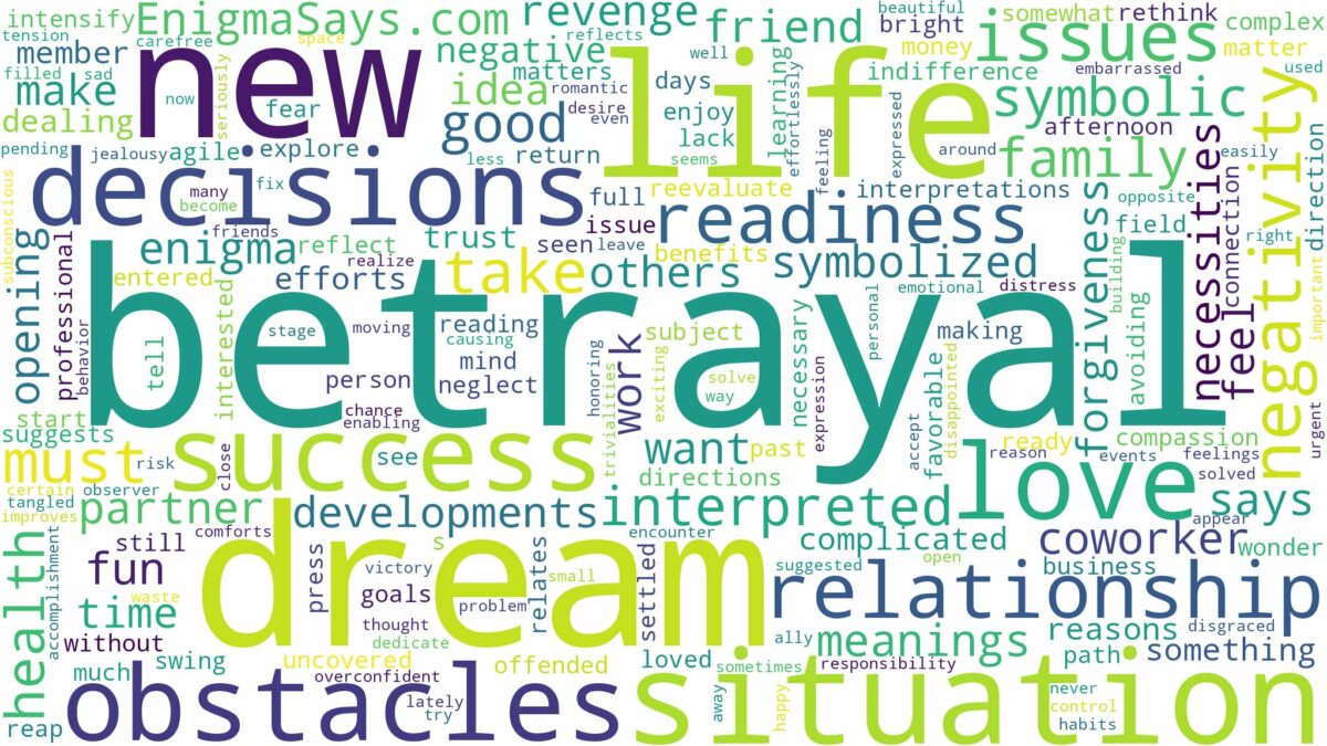 dream about betrayal and related dreams with their meanings in a word cloud