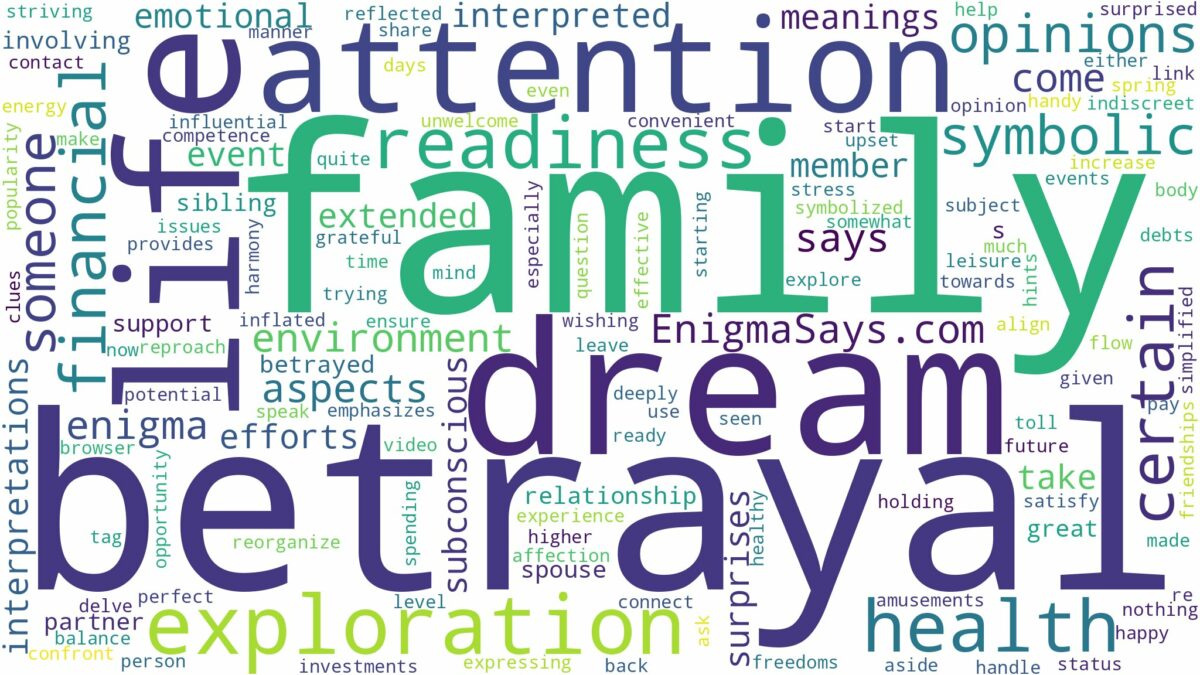 dream about betrayal by family and related dreams with their meanings in a word cloud