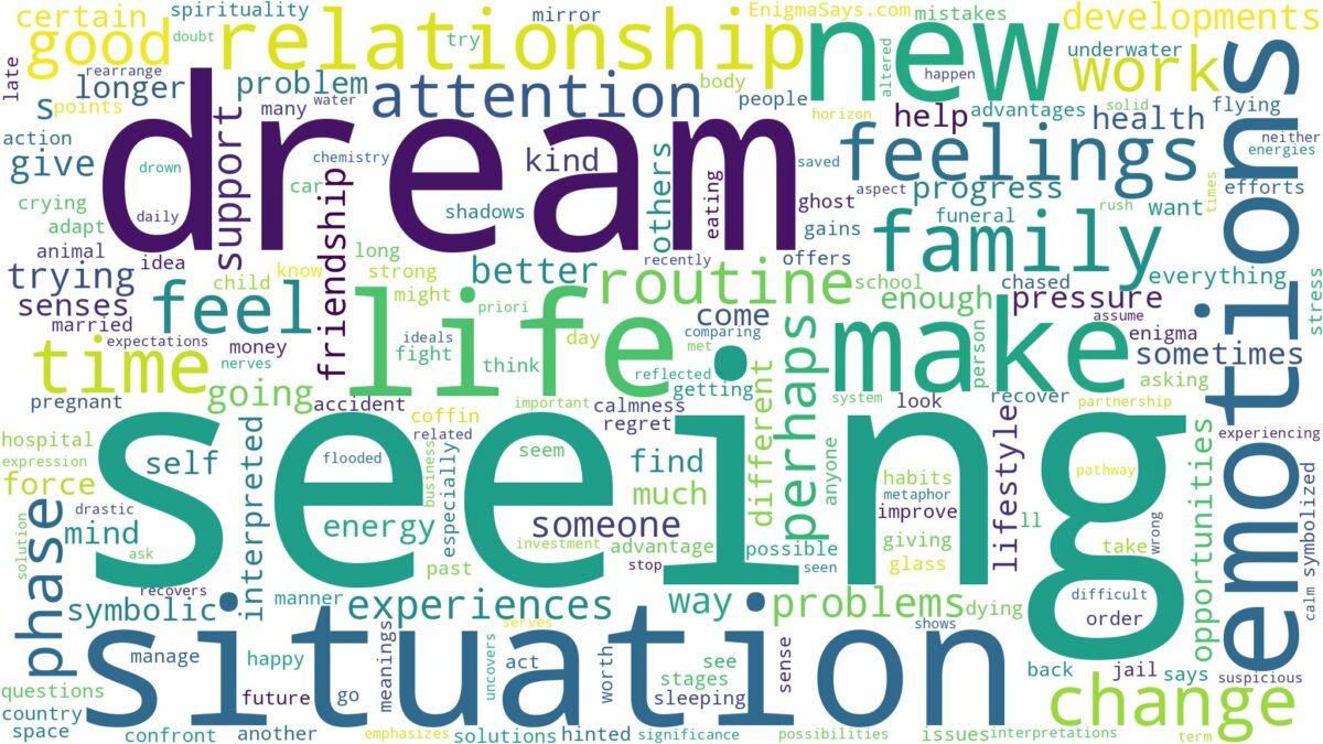 dreaming of not seeing and related dreams with their meanings in a word cloud