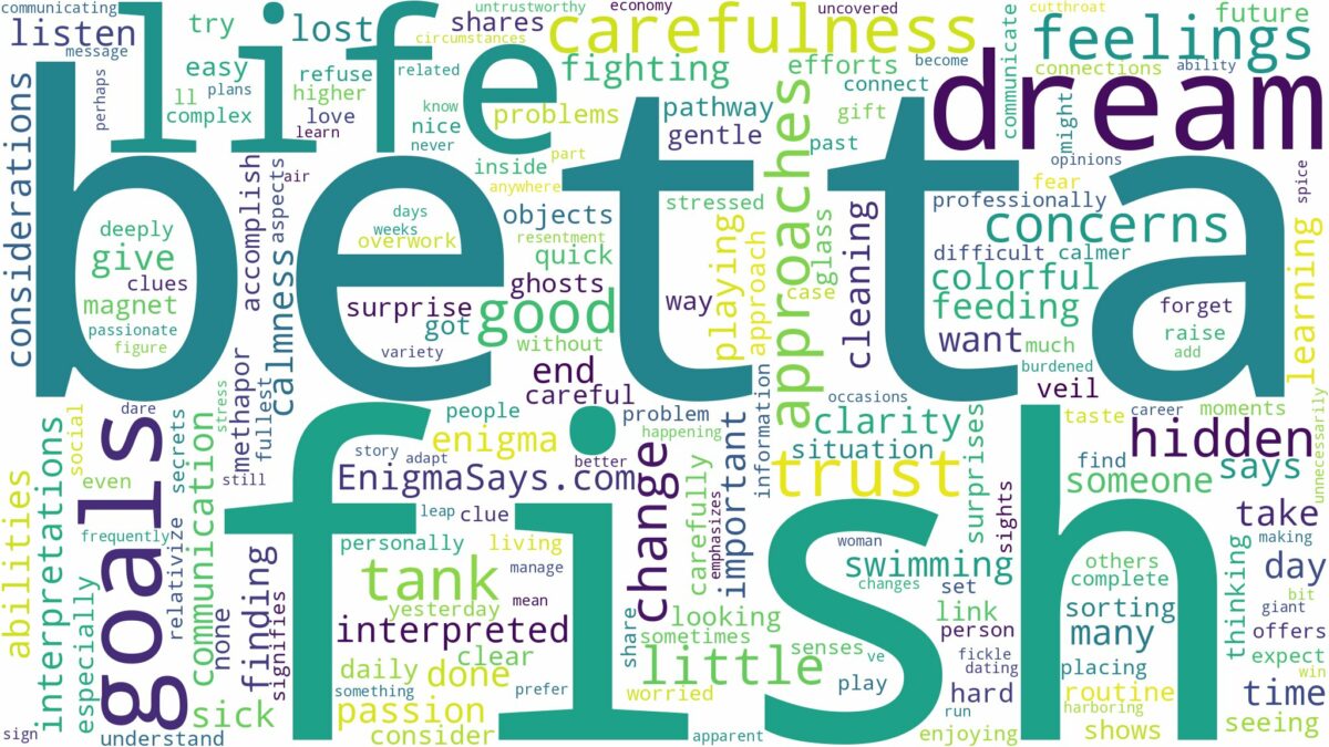 dream about betta fish and related dreams with their meanings in a word cloud