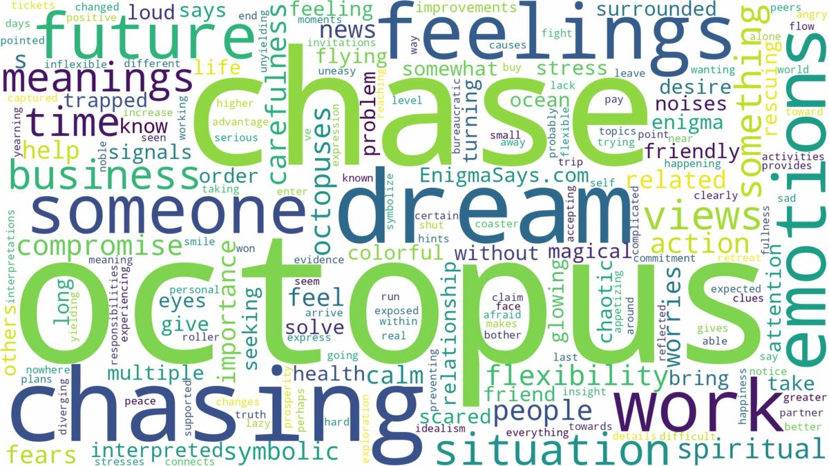 dreams about octopus chasing you and related dreams with their meanings in a word cloud