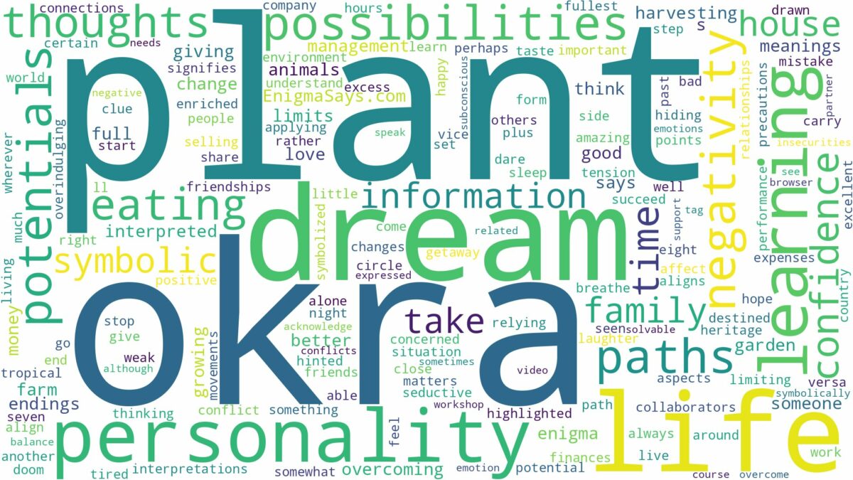 dream about okra plant and related dreams with their meanings in a word cloud