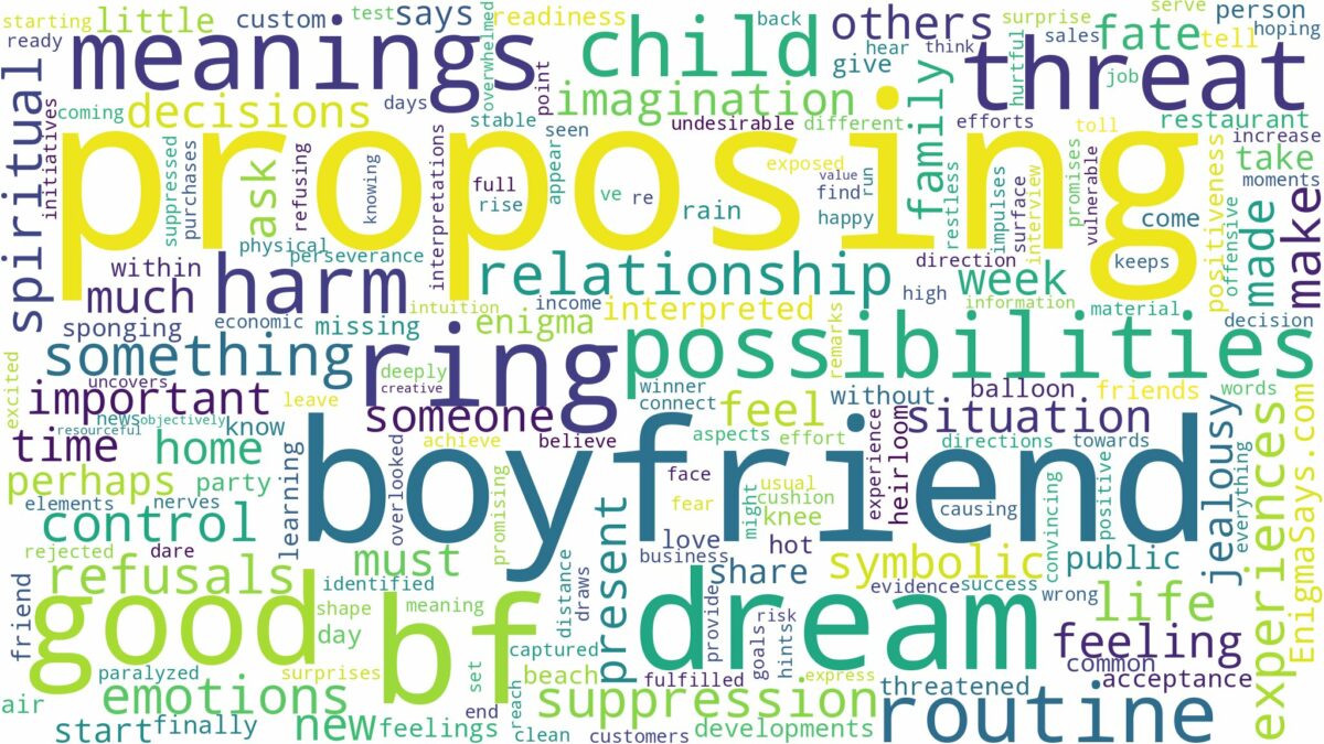 dreaming of bf proposing and related dreams with their meanings in a word cloud