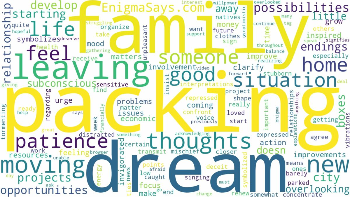 dreaming of packing and leaving home and related dreams with their meanings in a word cloud