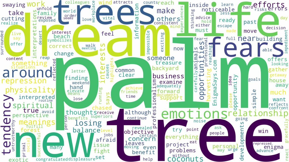 dream about palm trees and related dreams with their meanings in a word cloud