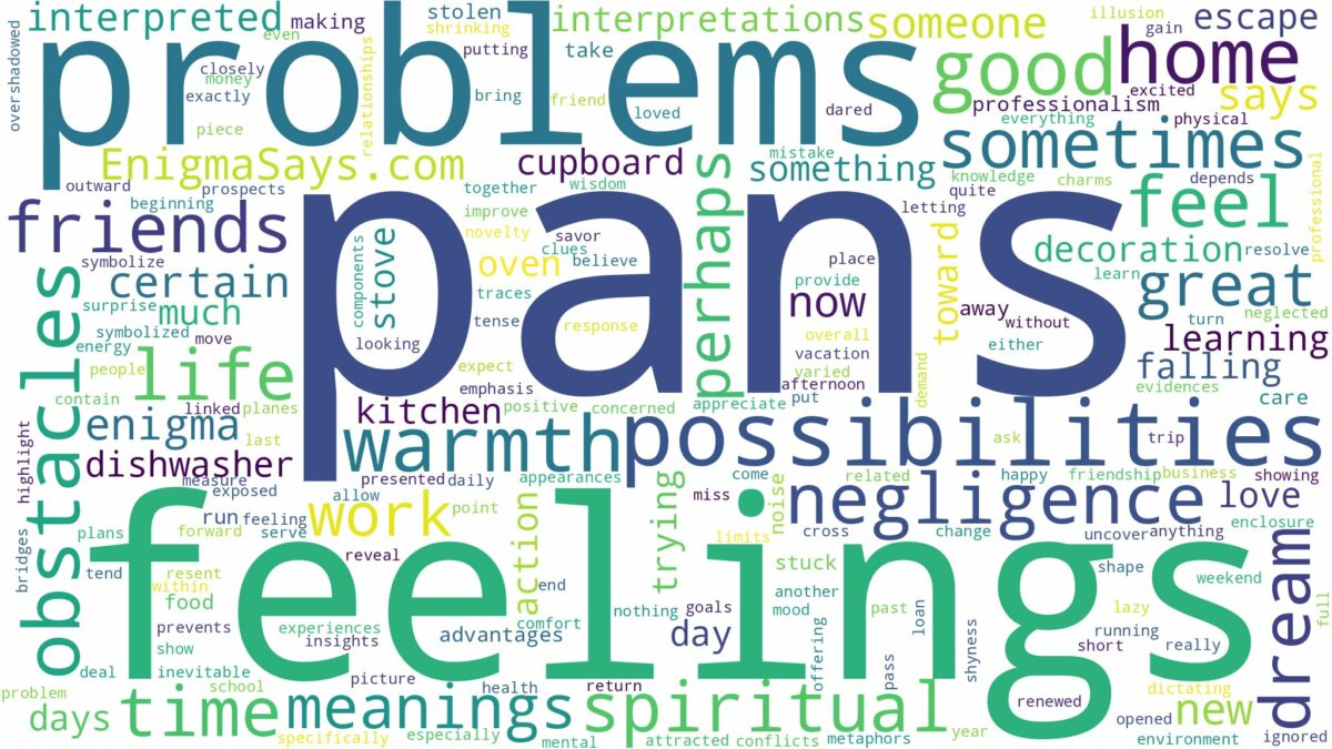 dreams about pans and related dreams with their meanings in a word cloud