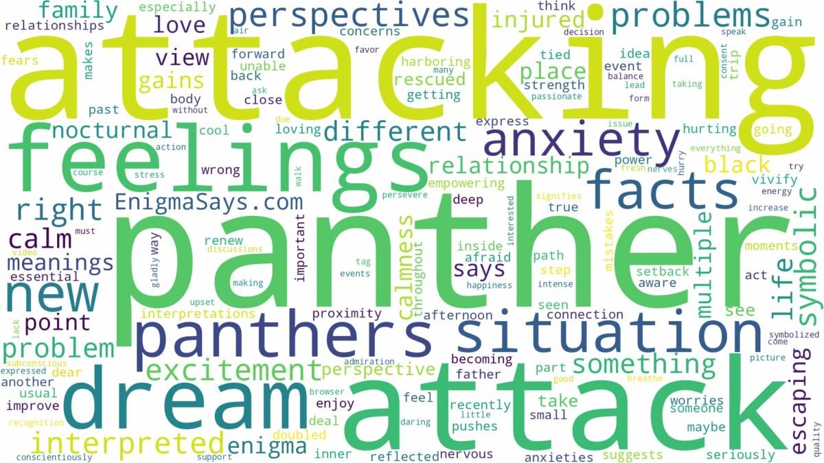 dreams about panthers attacking and related dreams with their meanings in a word cloud