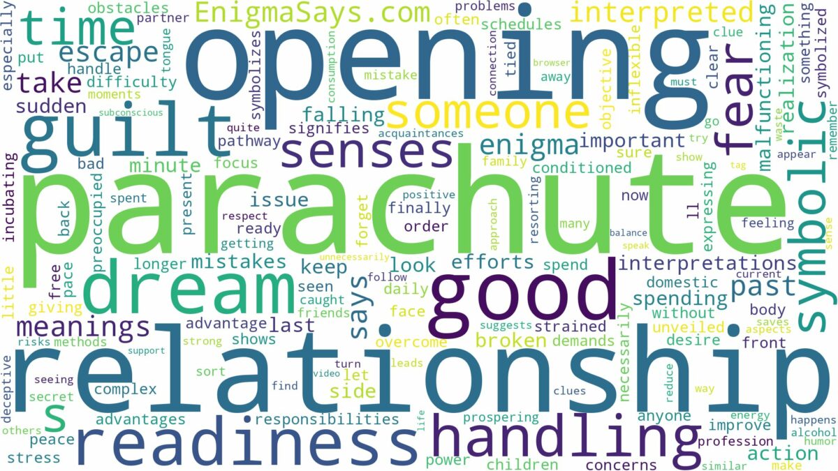 dreaming of parachute not opening and related dreams with their meanings in a word cloud